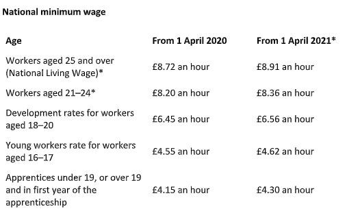 National Living Wage 